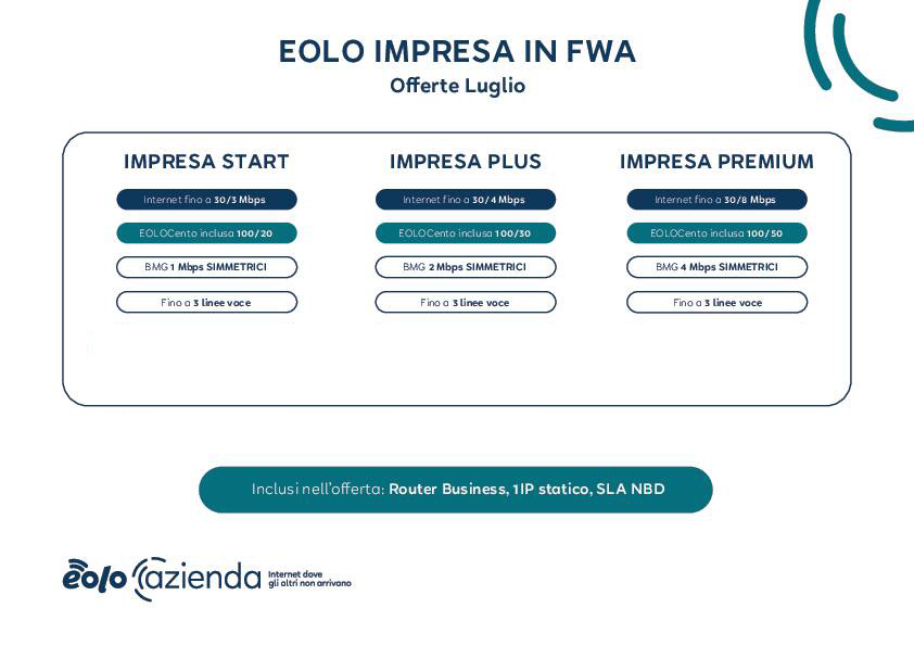 Luglio_2022_Impresa-eolo_