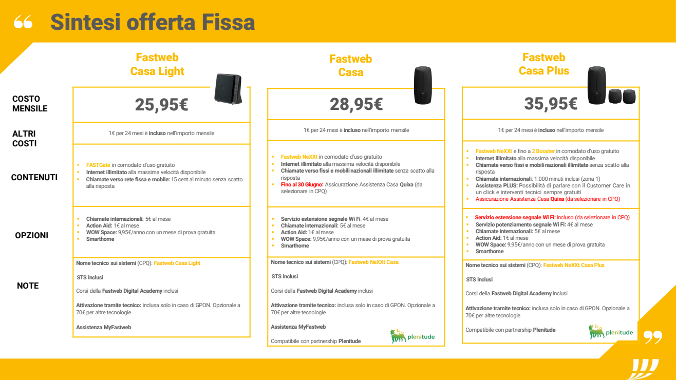 fastweb-fissa