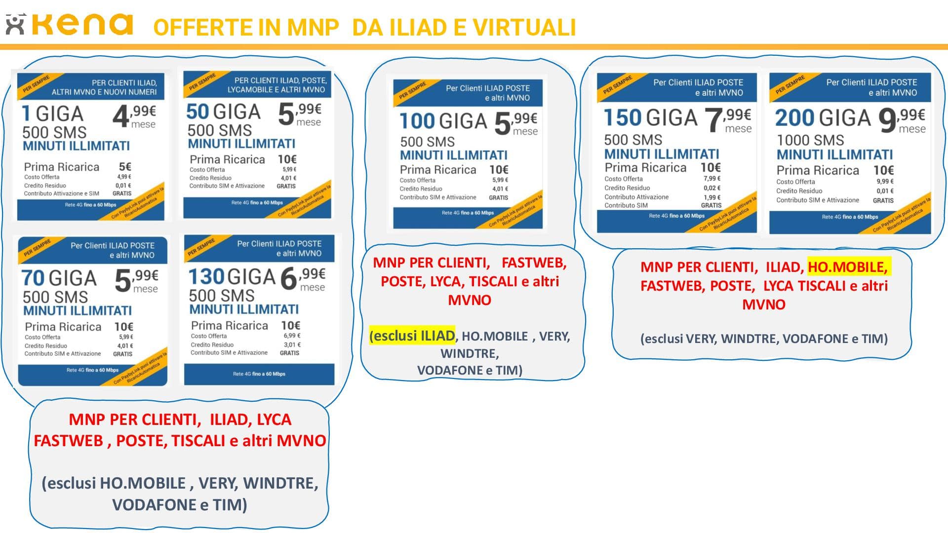 KENA PORTAFOGLIO OFFERTE _valido dal 3.11_new format